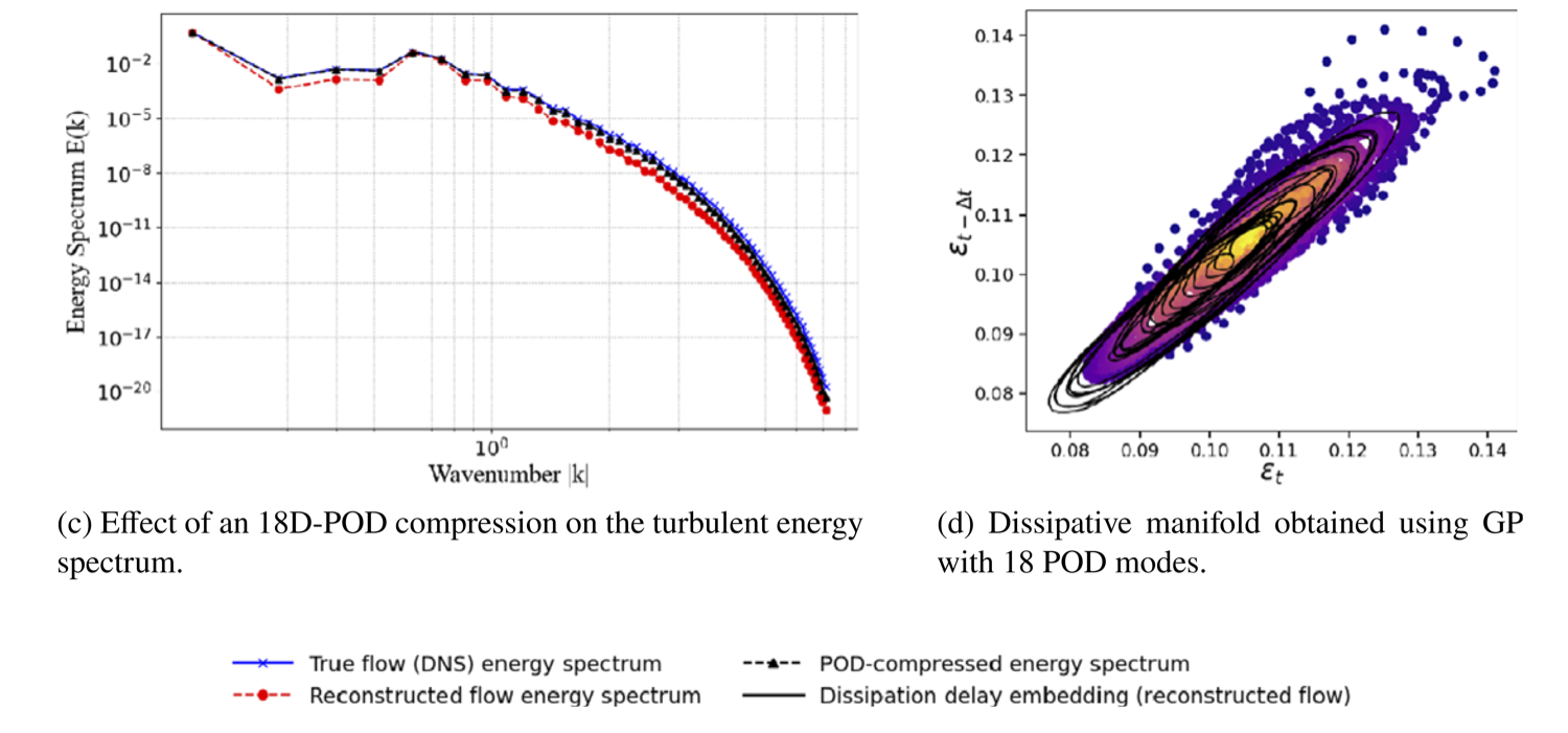 Stochastic scale-separated framework