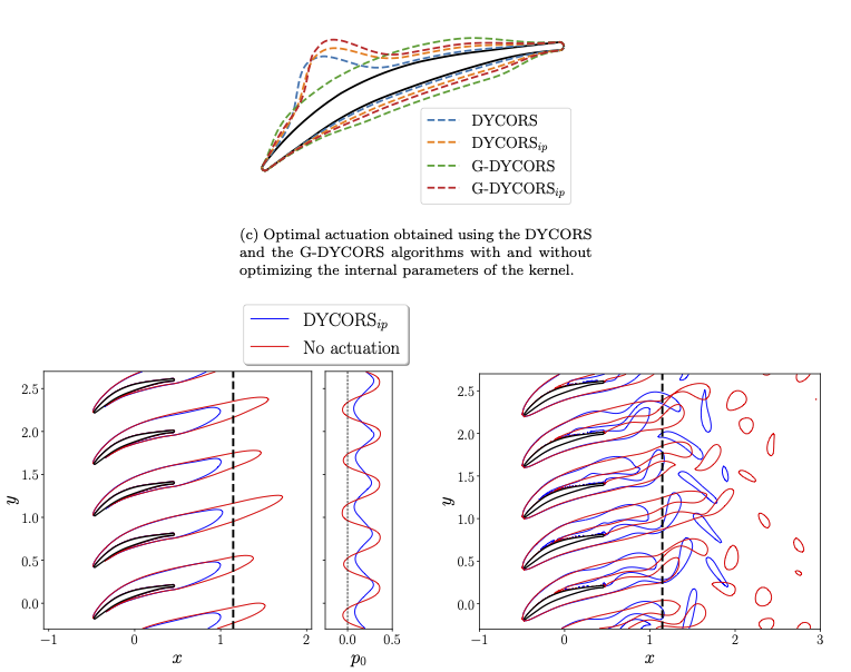 Multi-fidelity stochastic optimisation