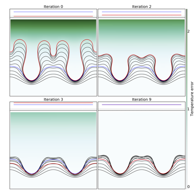 Adjoint-based optimisation of Phase Change